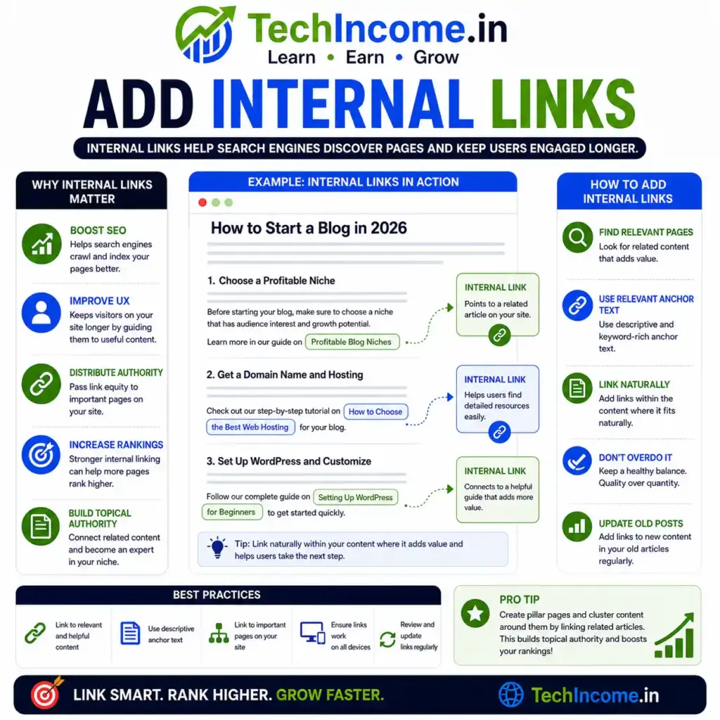 How to Write SEO Blog Posts That Rank in 2026 7 Add Internal Links - Internal links help search engines discover pages and keep users engaged longer