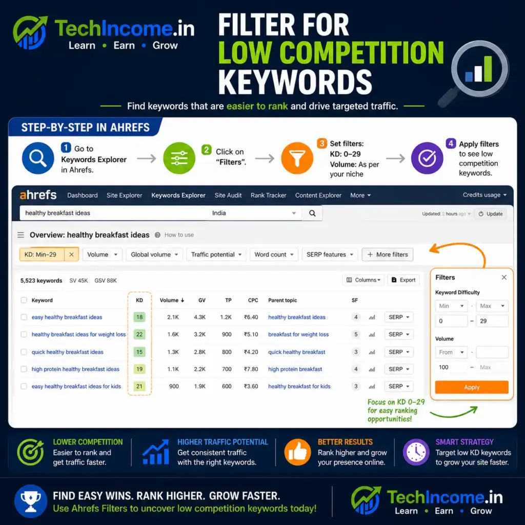 How to Do Keyword Research Using Ahrefs — A Practical Guide for Beginners 2 Ahref Filter for low competition Keywords