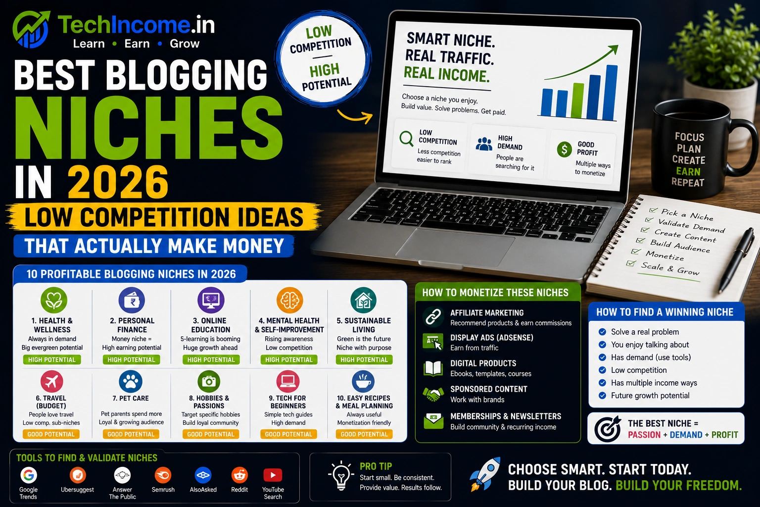 Best Blogging Niches In 2026