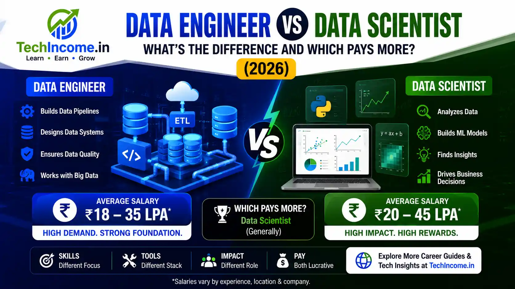 Data Engineer vs Data Scientist