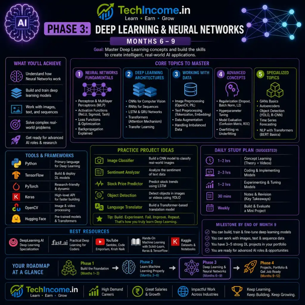 Deep Learning and Neural Networks