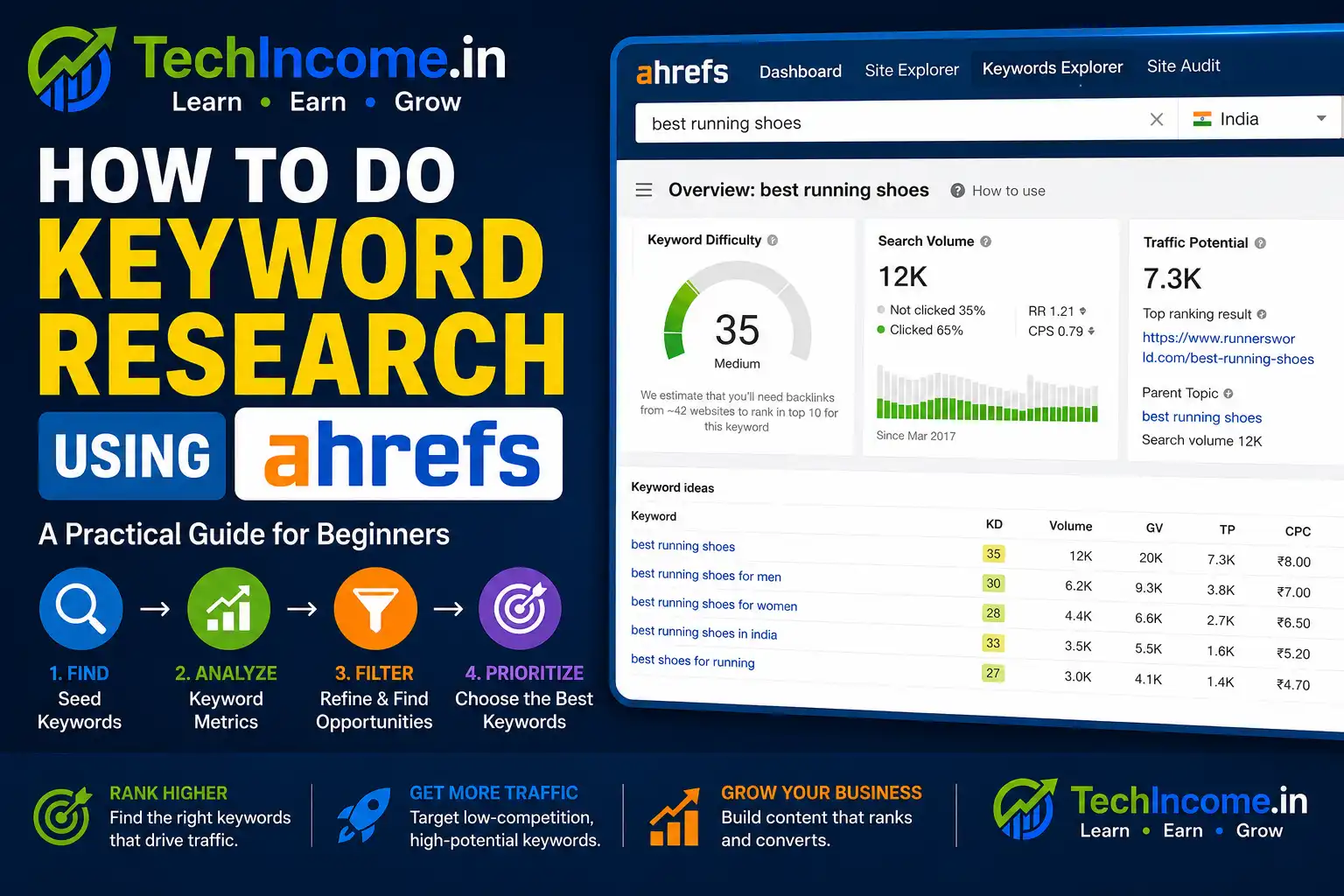 How to do keyword research using ahrefs
