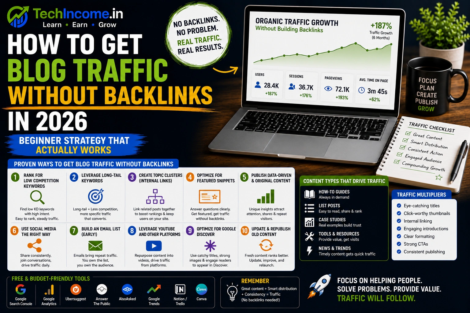 How To Get Blog Traffic Without Backlinks