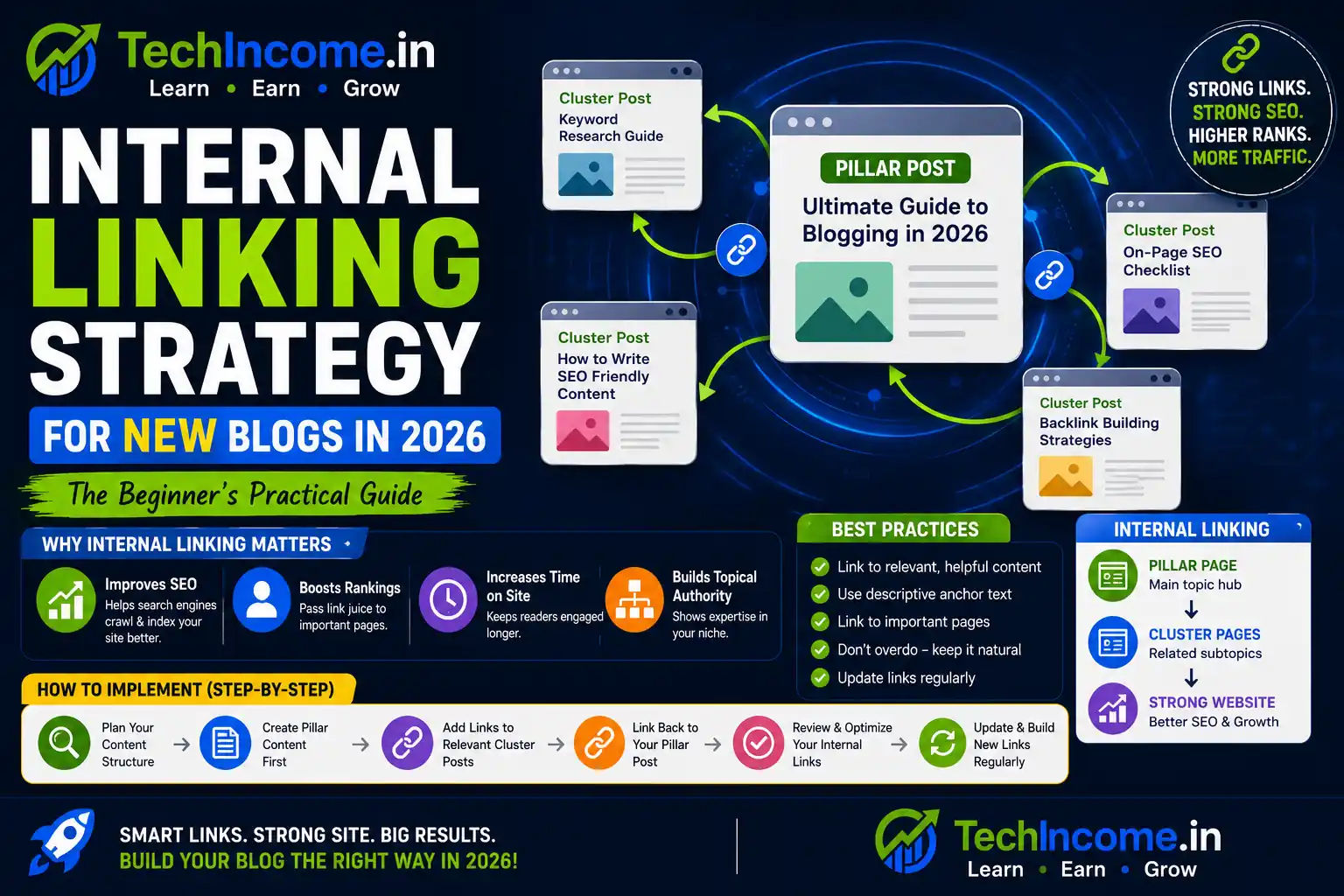 Internal Linking Strategy For New Blogs In 2026
