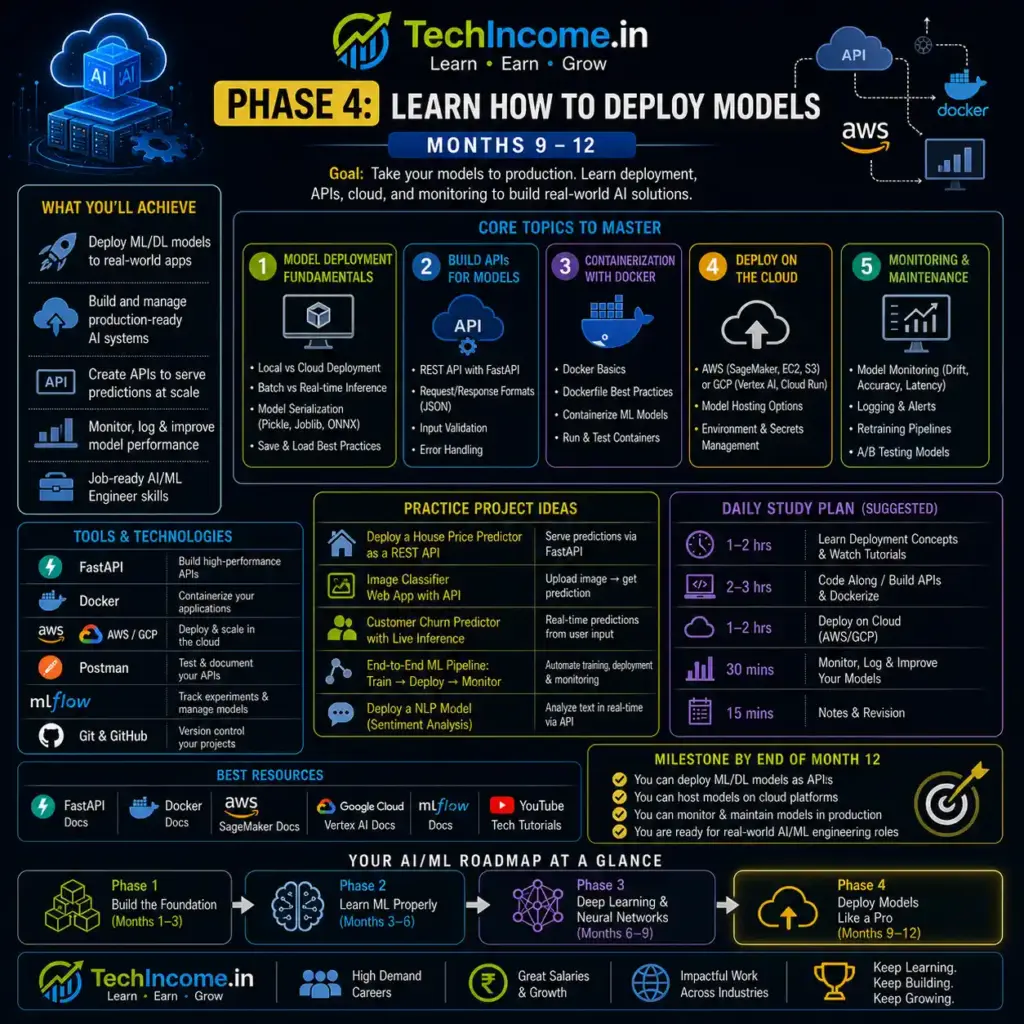 Learn How to Deploy Models