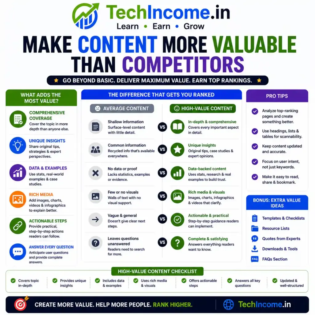 How to Write SEO Blog Posts That Rank in 2026 8 Make Content More Valuable than competitors