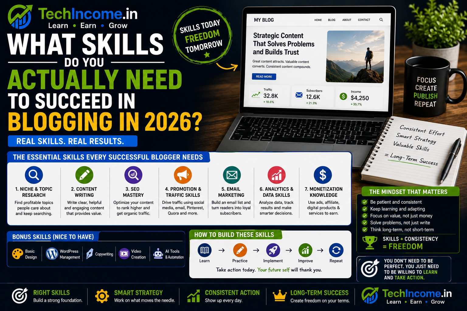 Skills Required To Succeed In Blogging